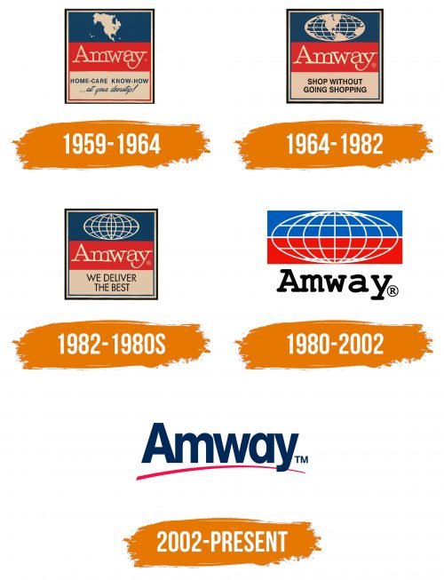 Histoire du logo de Amway