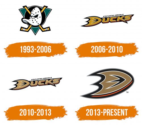 Histoire du logo de Anaheim Ducks