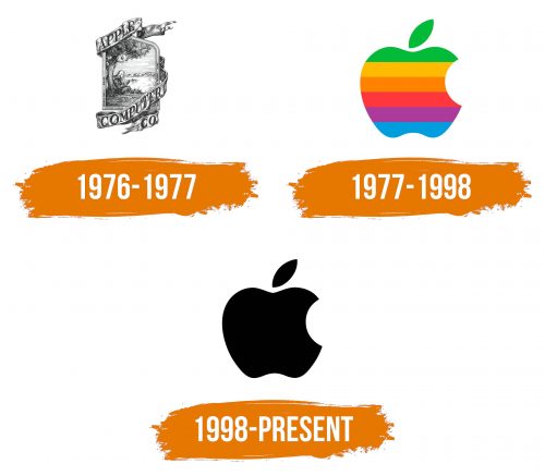 Histoire du logo de Apple