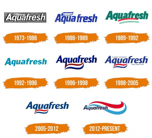 Histoire du logo de Aquafresh