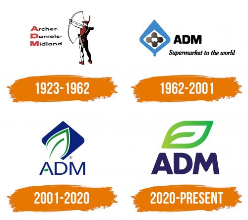 Histoire du logo de Archer Daniels Midland