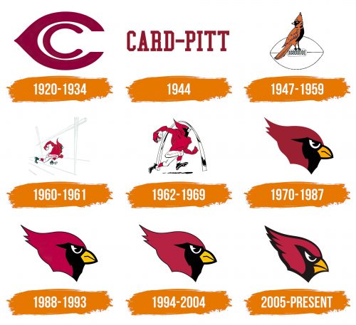 Histoire du logo de Arizona Cardinals