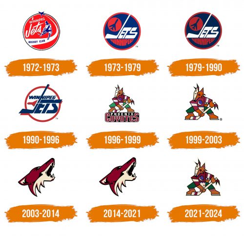 Histoire du logo de Arizona Coyotes