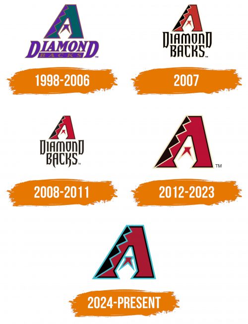 Histoire du logo de Arizona Diamondbacks