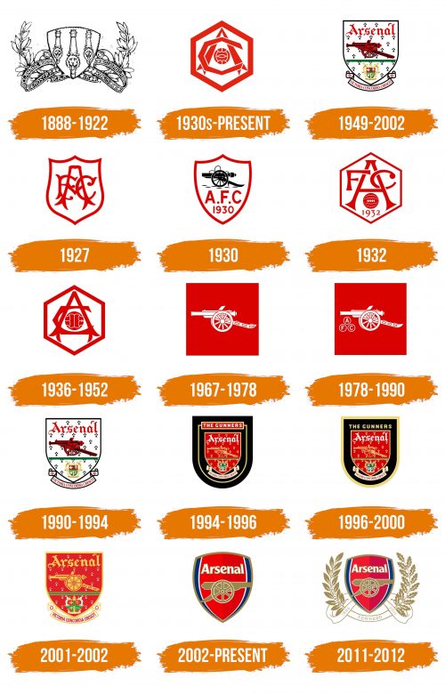Histoire du logo de Arsenal