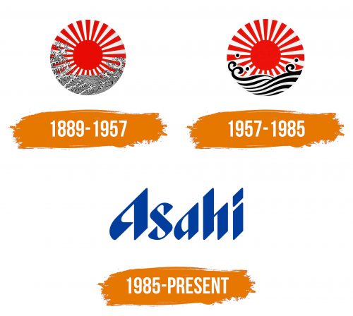 Histoire du logo de Asahi