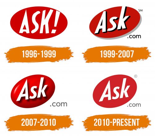 Histoire du logo de Ask