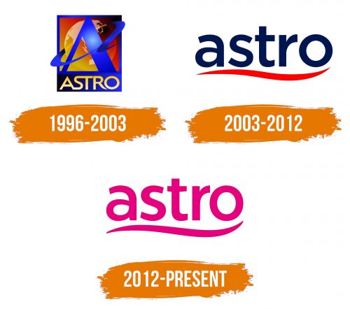 Histoire du logo de Astro