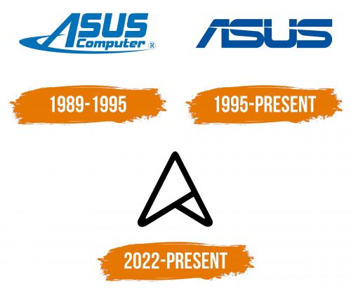 Histoire du logo de Asus