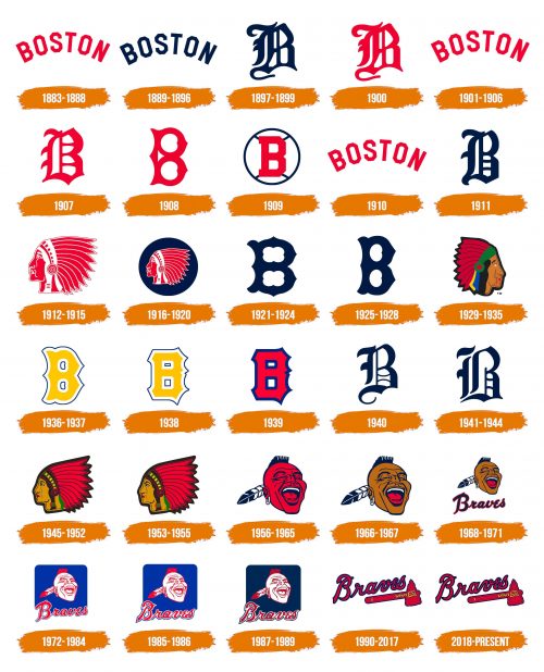 Histoire du logo de Atlanta Braves