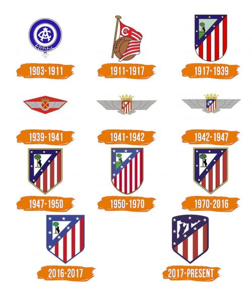 Histoire du logo de Atletico Madrid