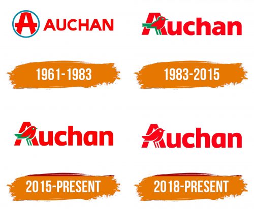 Histoire du logo de Auchan