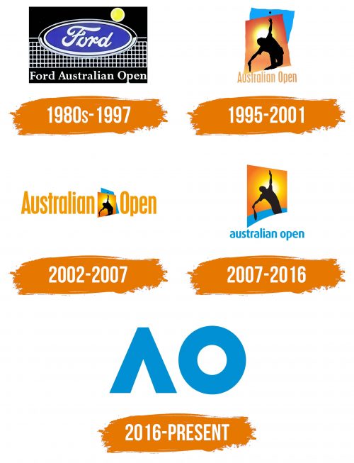 Histoire du logo de Australian Open