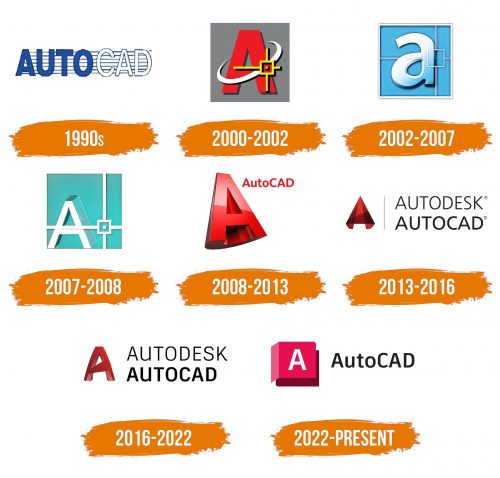 Histoire du logo de Autocad