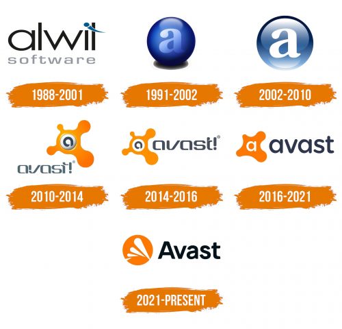 Histoire du logo de Avast