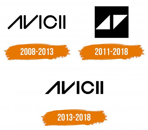 Histoire du logo de Avicii