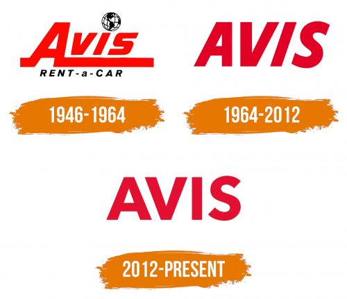 Histoire du logo de Avis