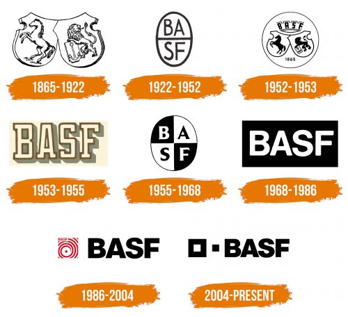 Histoire du logo de BASF