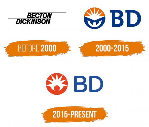 Histoire du logo de BD