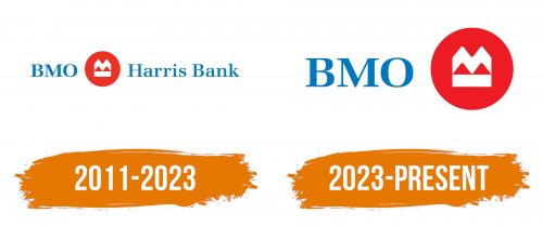 Histoire du logo de BMO US