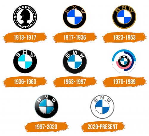 Histoire du logo de BMW