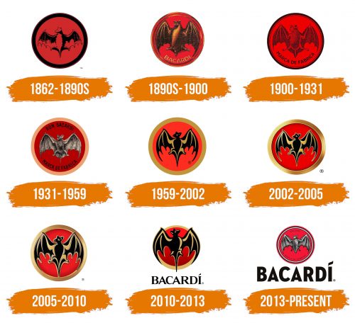 Histoire du logo de Bacardi