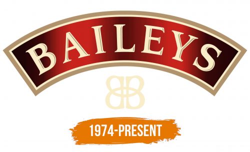 Histoire du logo de Baileys