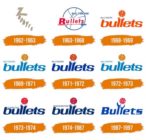 Histoire du logo de Baltimore Bullets