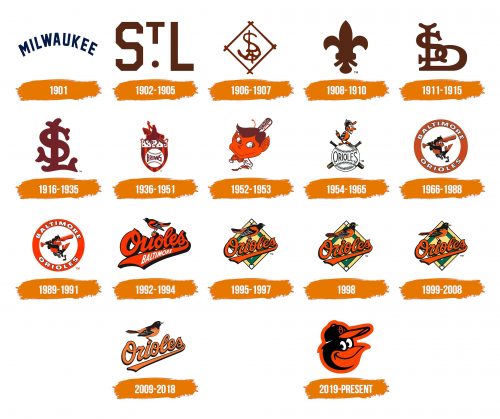 Histoire du logo de Baltimore Orioles