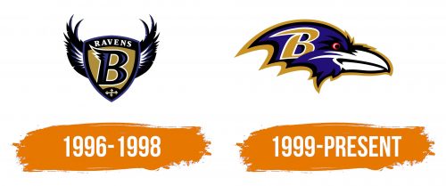 Histoire du logo de Baltimore Ravens