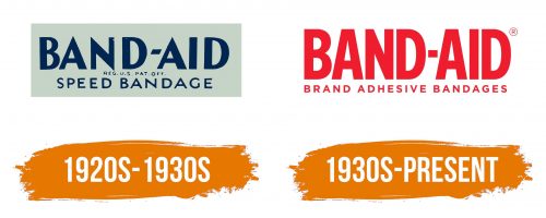 Histoire du logo de Band-Aid