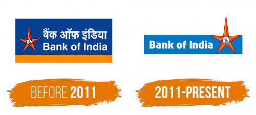 Histoire du logo de Bank of India