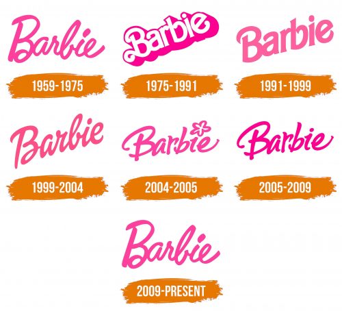 Histoire du logo de Barbie
