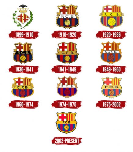 Histoire du logo de Barcelona