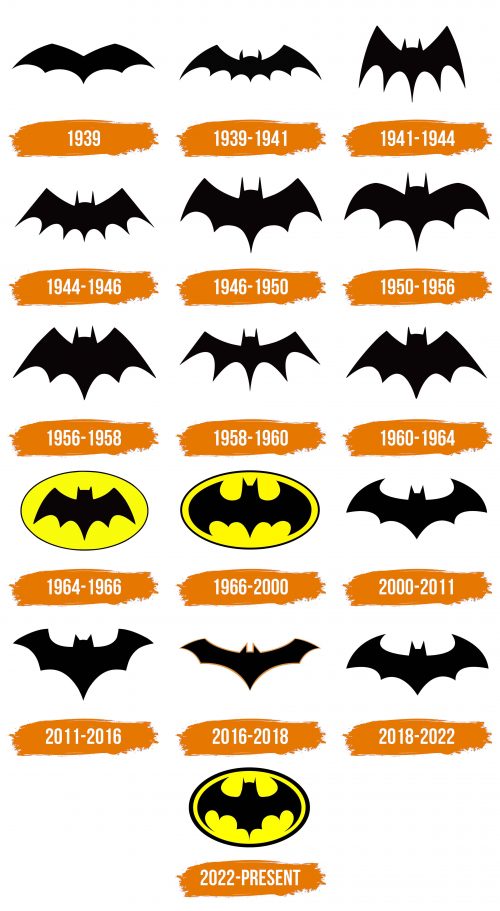 Histoire du logo de Batman