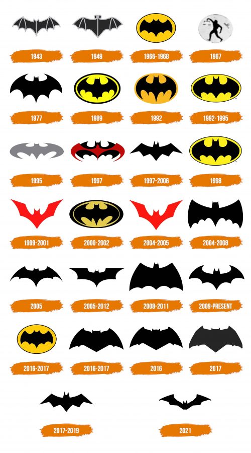 Histoire du logo de Batman movie