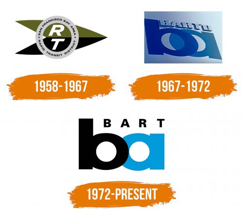 Histoire du logo de Bay Area Rapid Transit