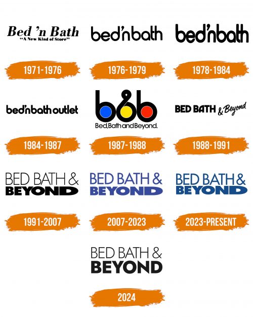 Histoire du logo de Bed Bath and Beyond