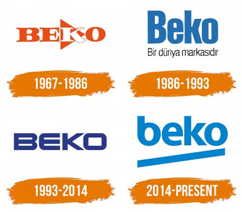 Histoire du logo de Beko