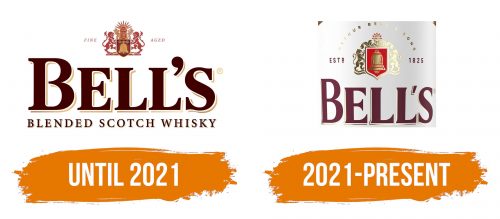 Histoire du logo de Bell’s