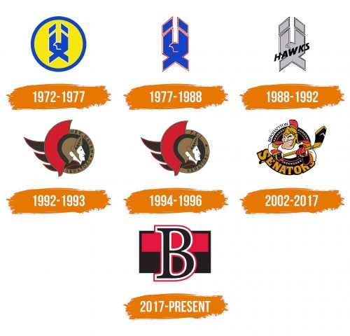 Histoire du logo de Belleville Senators