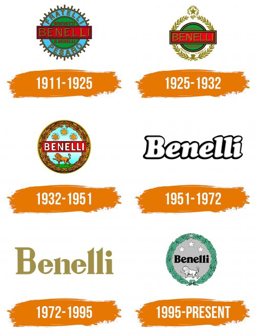 Histoire du logo de Benelli