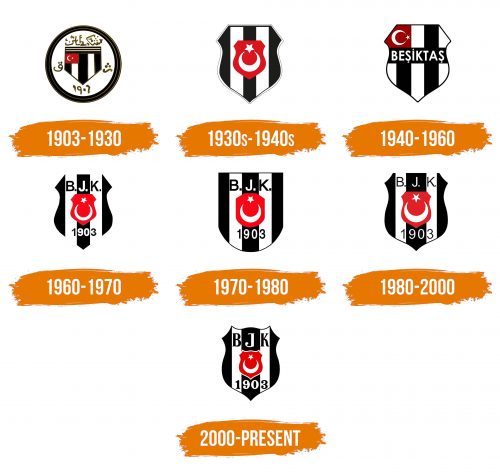 Histoire du logo de Besiktas