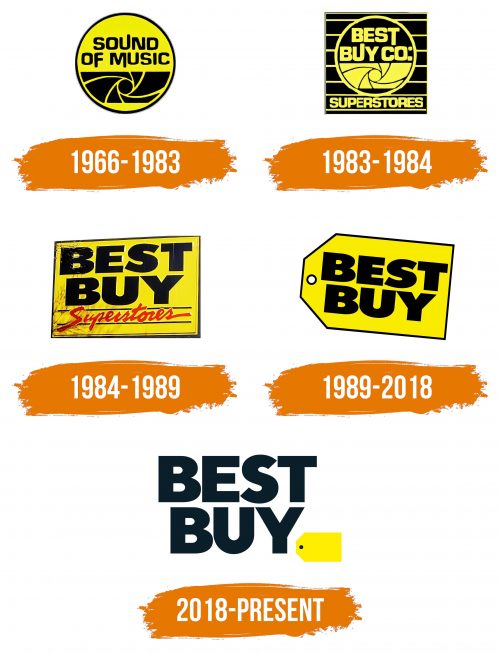 Histoire du logo de Best Buy