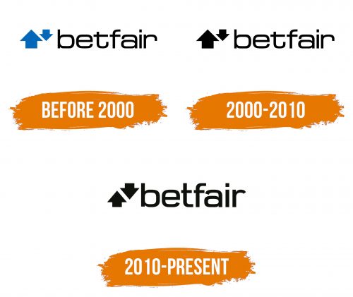 Histoire du logo de Betfair