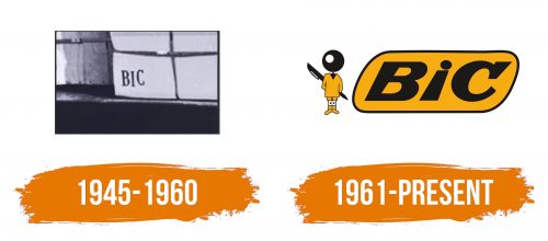 Histoire du logo de Bic