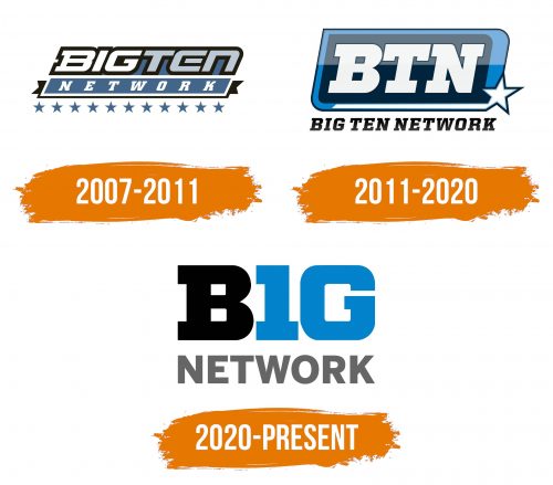 Histoire du logo de Big Ten