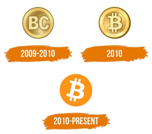 Histoire du logo de Bitcoin