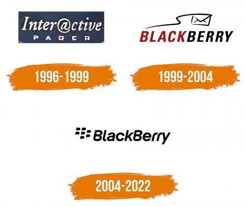 Histoire du logo de BlackBerry