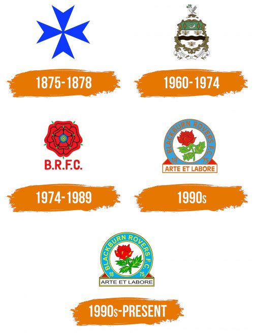 Histoire du logo de Blackburn Rovers